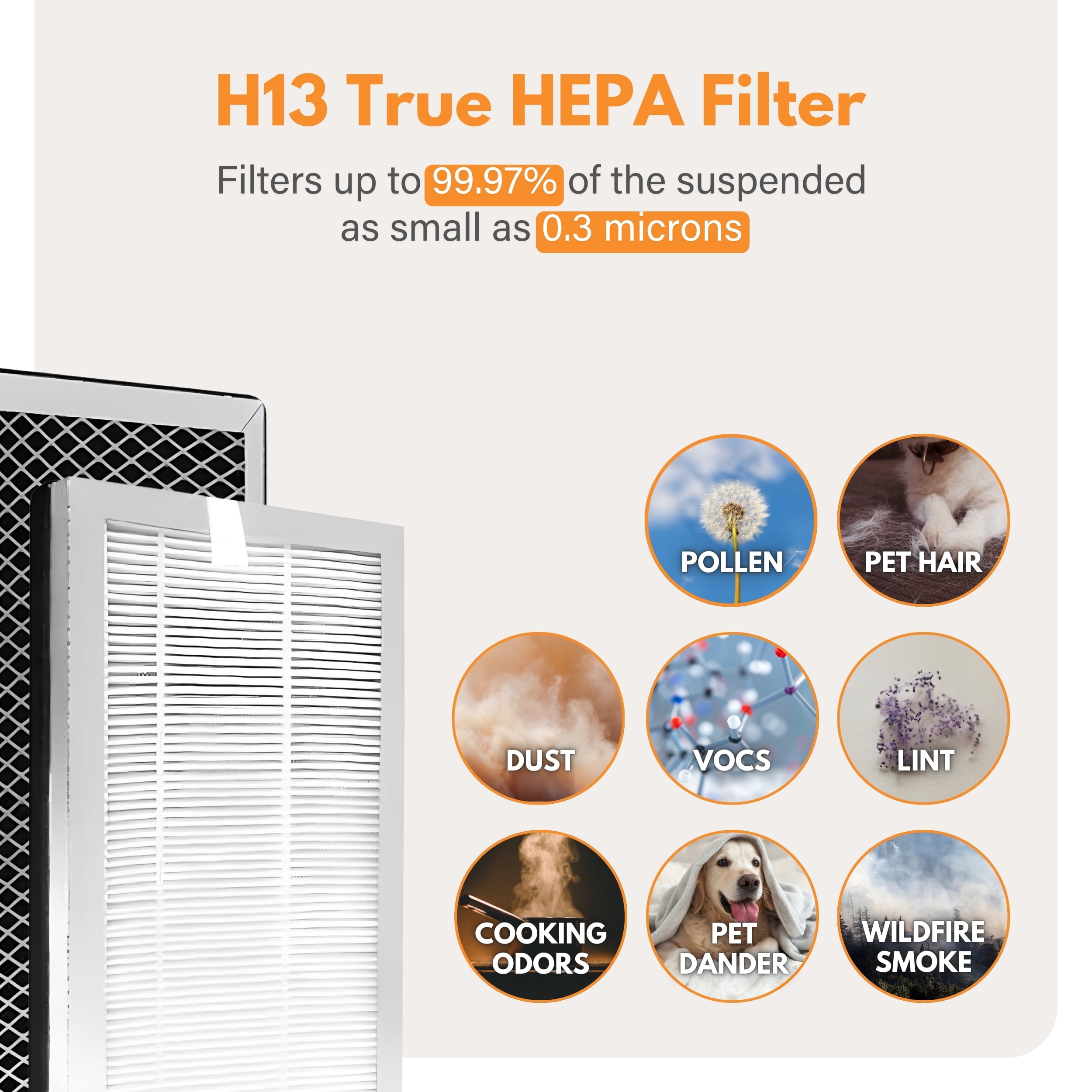 Filter-Monster Filter Bundle Compatible with Medify MA-15 Air Purifier, 4 HEPA Filter Pack