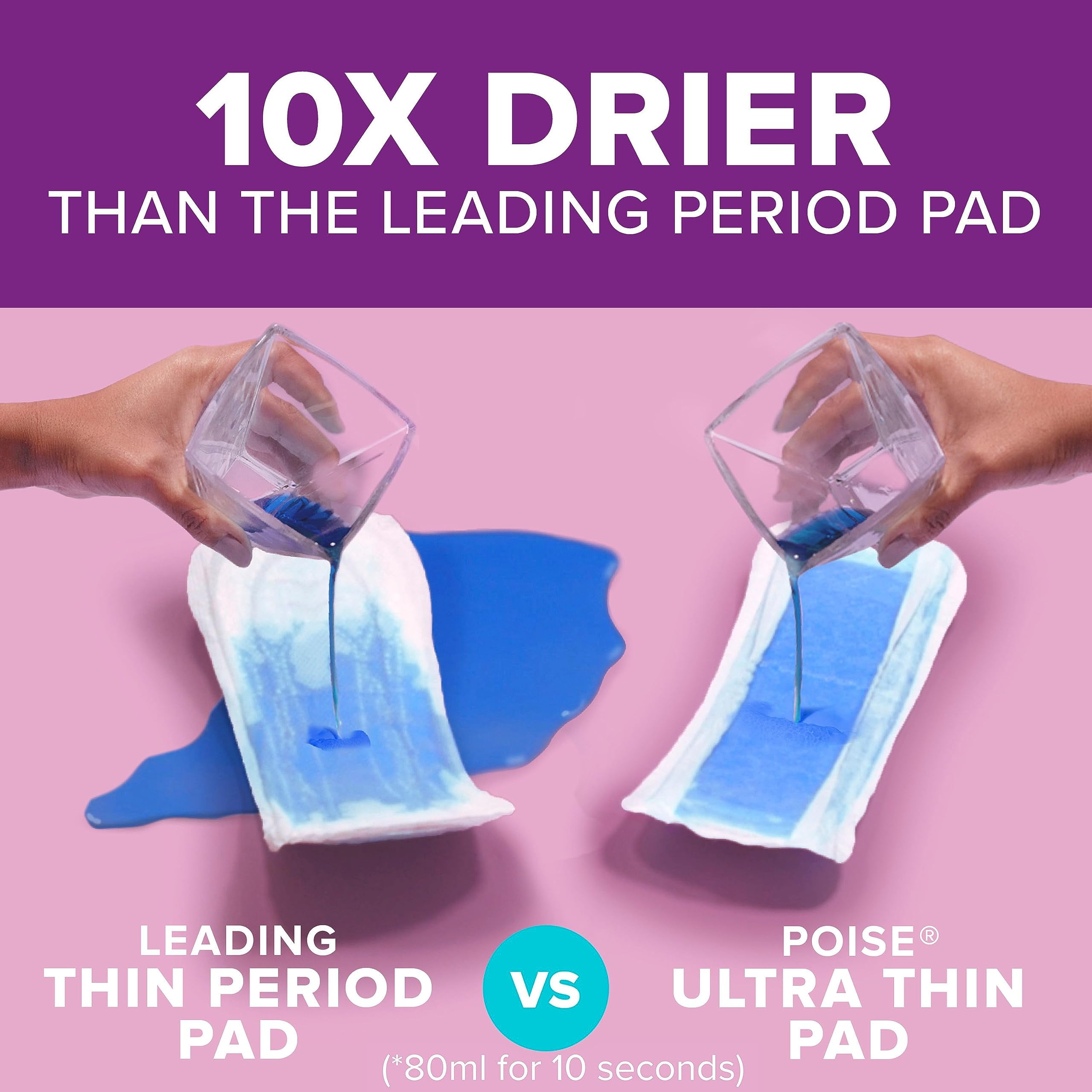 Poise Ultra Thin Incontinence Pads & Postpartum Incontinence Pads, 6 Drop Ultimate Absorbency, Long Length, 26 Count (Pack of 3), Packaging May Vary