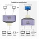 thumbnail image 5 of HDMI-Compatible 1 in 2 Out Splitter Adapter 2K @ 60Hz 2 in 1 HD Display Bidirectional Selector Switc, 5 of 5