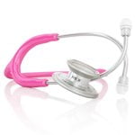 ThinkPink