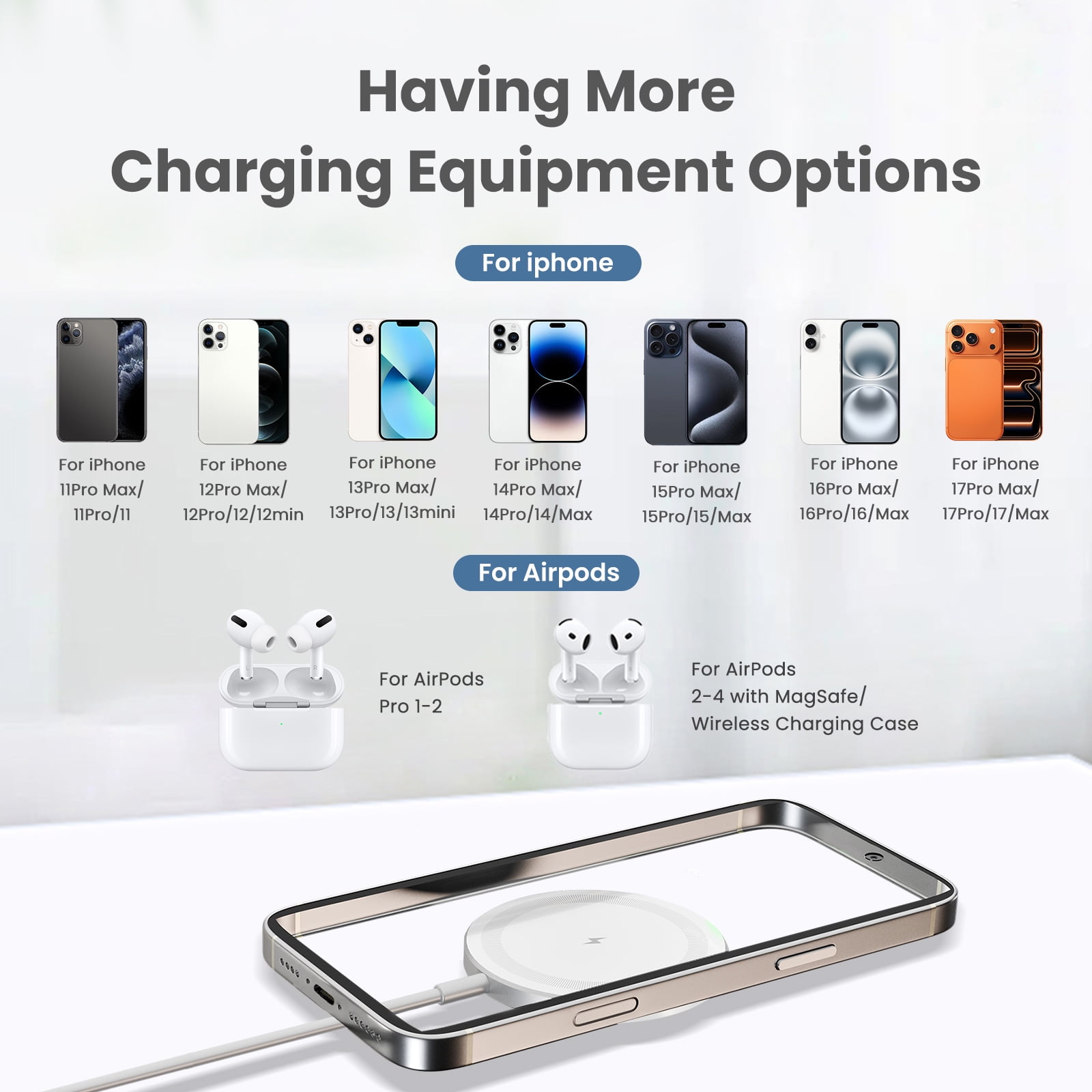 Wireless Charger, Fast Charging Pad for iPhone, Mag safe Charger Compatible with iPhone 17 16 15 14 13 12 Series, Magnetic Portable Charger for AirPods 4 3 2 Pro, White