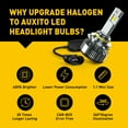 thumbnail image 4 of AUXITO H11 LED Bulbs & AUXITO 9005 HB3 LED Bulbs, 24000Lumens 120W Per Set, 700% Brighter, 6500K Cool White Headlight Conversion Kits for High Beam Low Beam, 4 of 9
