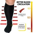 thumbnail image 5 of BTEPSGA 3 Pairs Plus Size Compression Socks for Women Men Wide Calf 15-20 mmHg Knee High Support Stockings for Running ,Travel, 5 of 6