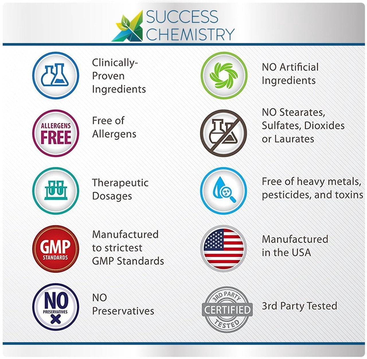 Success Chemistry Digestive Enzymes for General Health & Wellness with Probiotics by Success Chemistry - 60 Capsules