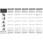 MedSpec CMC-X ™ Thumb Stabilizer, Small / Right