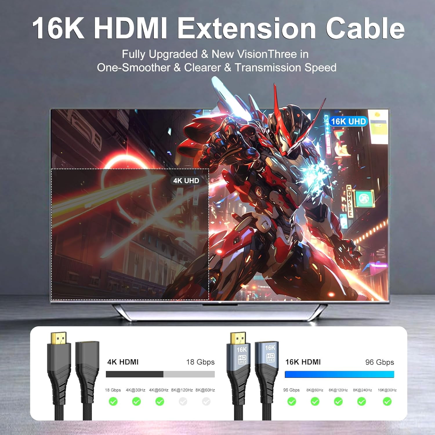 16K HDMI 2.2 Extension Cable HDMI Male to Female Extender 16K@60Hz 10K120Hz 4K240Hz,Ultra High Speed 96Gbps Compatible For Blu-Ray Laptop PS5 Xbox Player HDTV