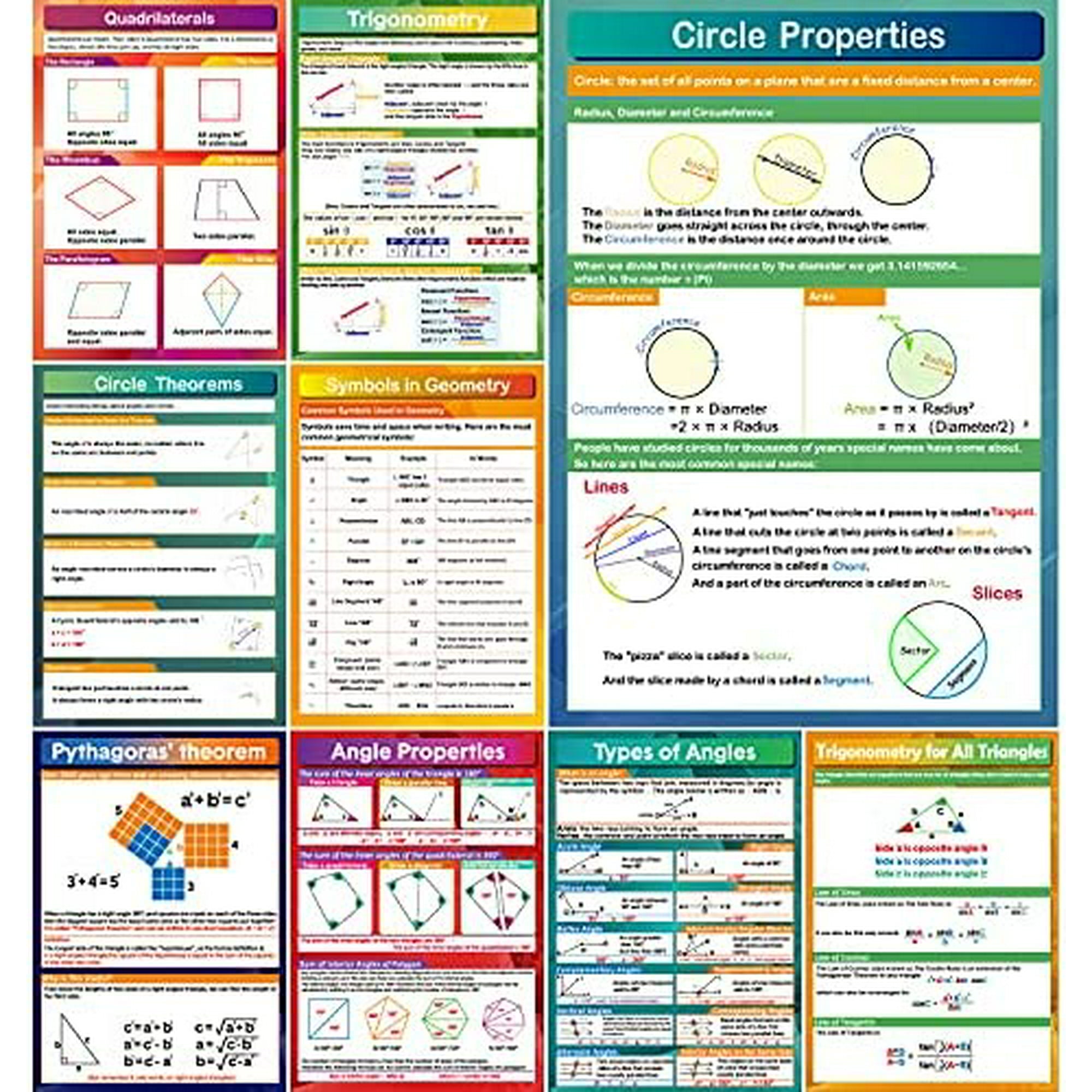 High School Math Classroom Ideas