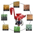 thumbnail image 1 of Integrated Grass Chopper Crusher Hay Cutter with Grain Self-Priming Device & Cyclone Dust Collector 220V, 1 of 19
