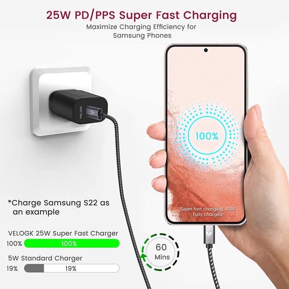 YILOSF-Super Fast Charger Type C Kit, 25W PD PPS USB C Wall/Car Charger for Samsung Galaxy S26/S25/S24/S23 Ultra/S23+/S23/S22/S21/S20/Plus/Note 20/A71, iPad Pro, with 2X Nylon USB C-to-C Cable(3.3ft