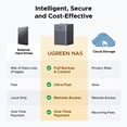 thumbnail image 2 of Stockage NAS UGREEN DH4300 Plus 4 Baies 120 To 8 Go RAM, 2 of 9