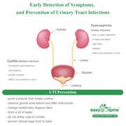 Easy@Home UTI Tests Urinary Tract Infection 50 Pouches/Box UTI-Pouch-50