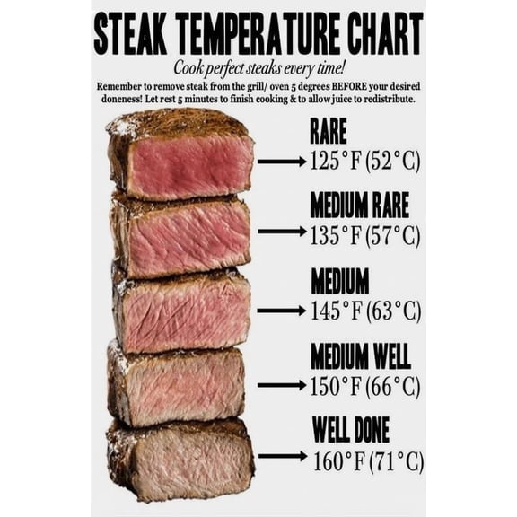Steak Doneness Guide Poster Suitable For Home Kitchen Bar Coffee Shop Restaurant Office Decor poster