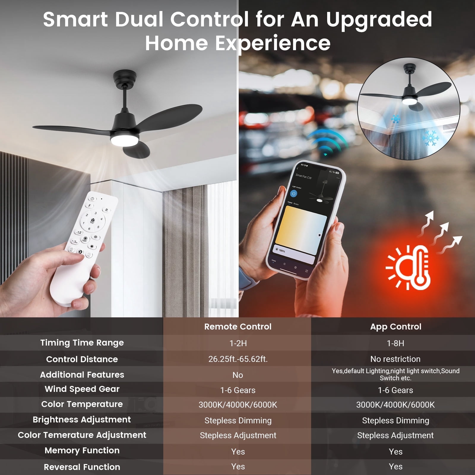 BLITZWILL Ceiling Fans with Lights and Remote & App Control,42 inch Modern Ceiling Fans,3 Reversible Blades Dimmable Noiseless, for Bedroom Kitchen Patio,Black