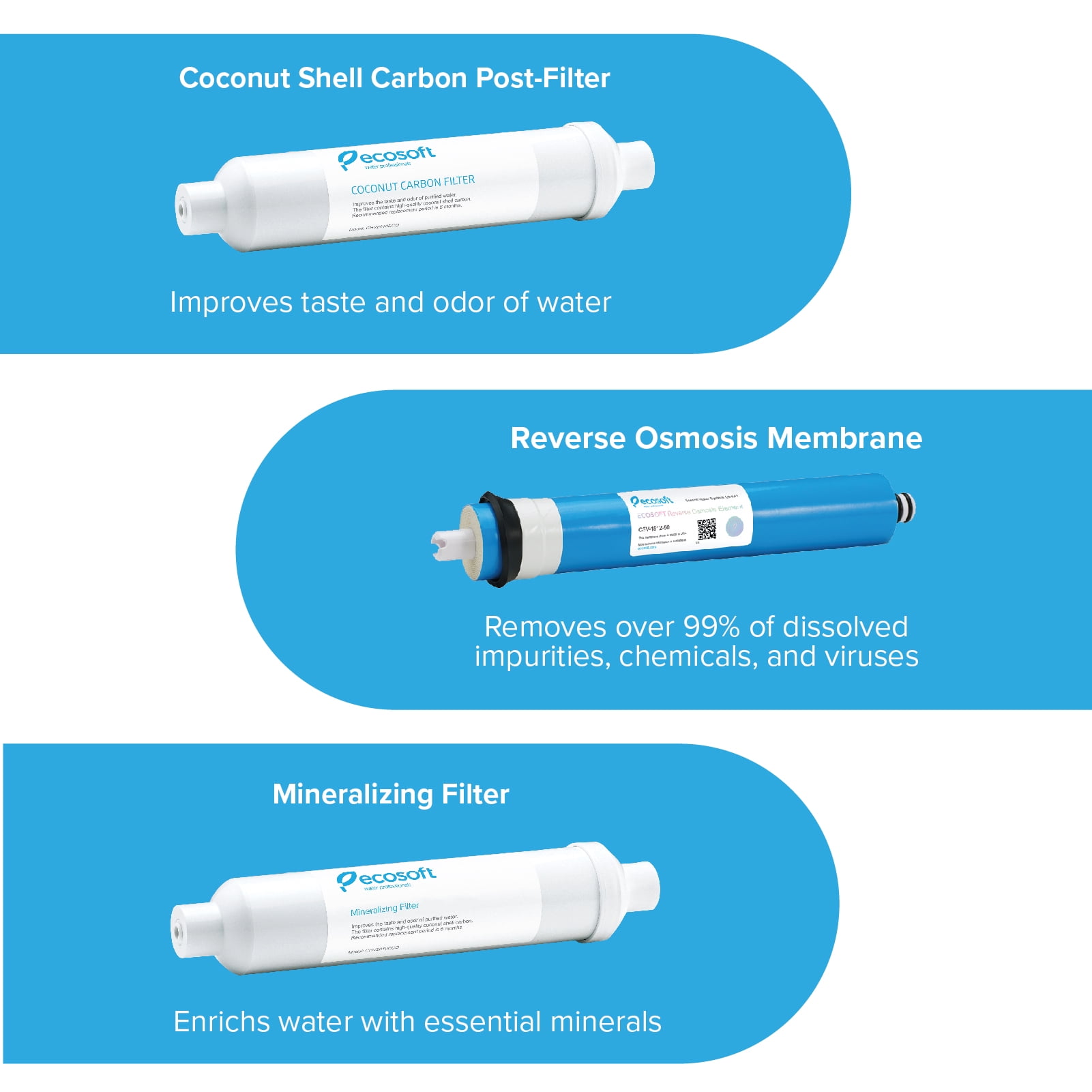 PureFlow Under-Sink Filtration System with Multi Stage Technology