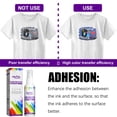 thumbnail image 2 of TFixol 100ml Sublimation Coating Spray Fabric Coating Polyester Coating Liquid Quick-drying High-gloss Harmless, 2 of 6