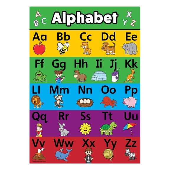ABC Alphabet Poster Chart