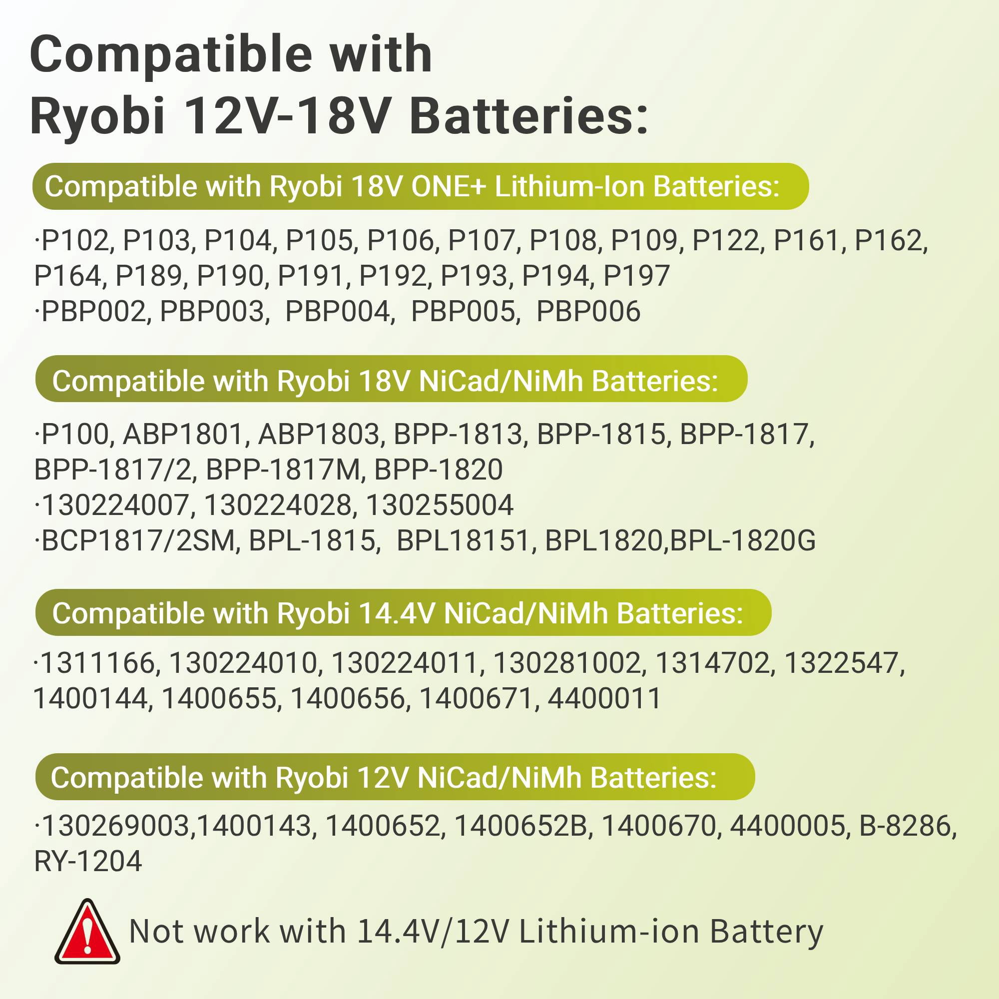 18-Volt P117 Rapid Charger Replace for Ryobi 12V-18V Battery One+ Lithium-Ion/NiCad/NiMh Battery P102 P108 P189 P197 P103 P105 P107 P190 P191 PBP002 PBP005