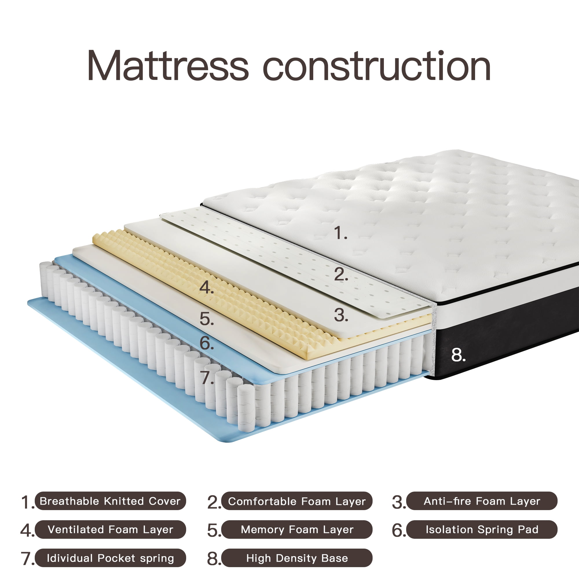 CICIMLU 8 inch Twin Mattress,Medium Comfort Twin Size for Adult Hybrid Mattress in a Box