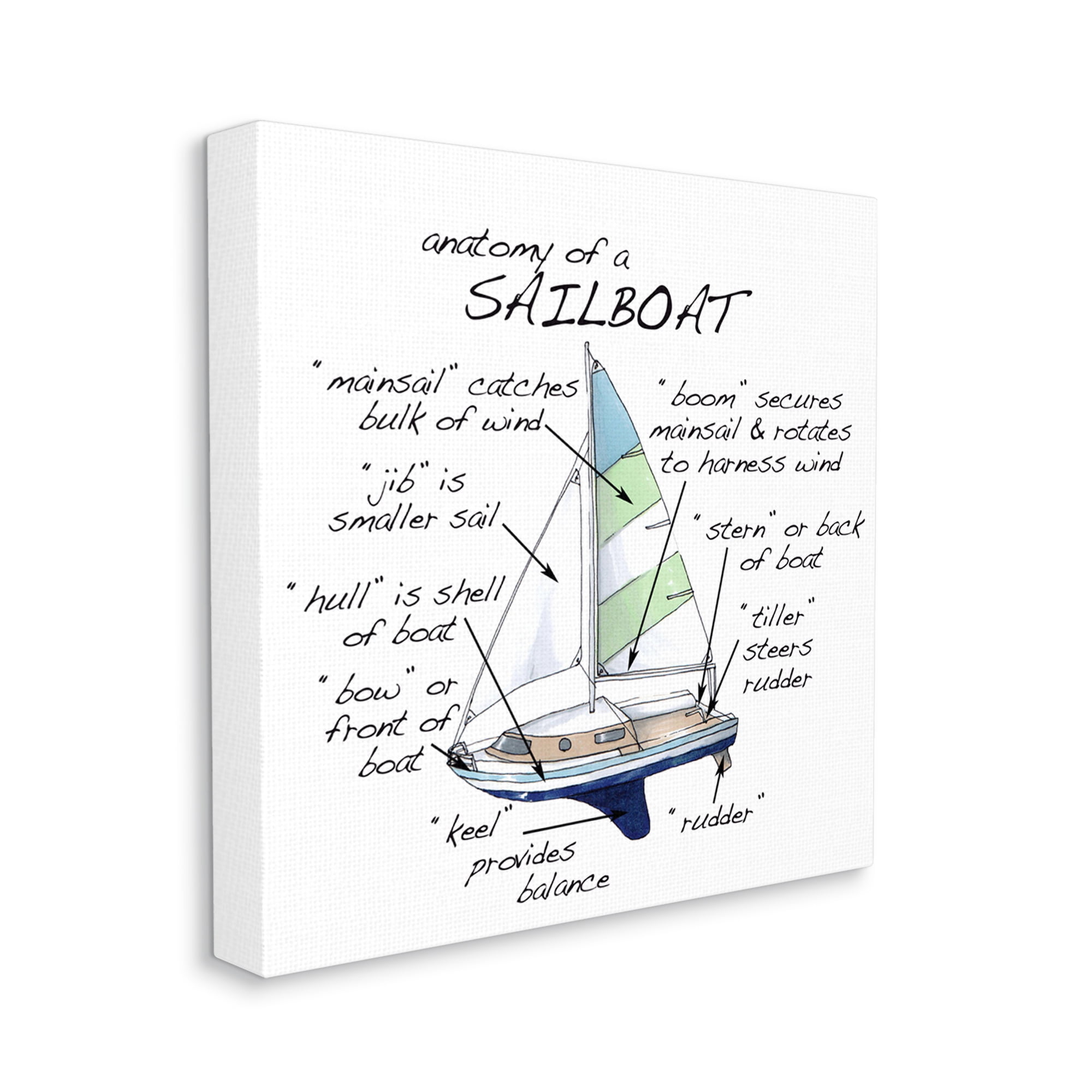 Stupell Industries Sailboat Structure Educational Watercraft Facts Chart Graphic Art Gallery Wrapped Canvas Print Wall Art, Design by Dishique