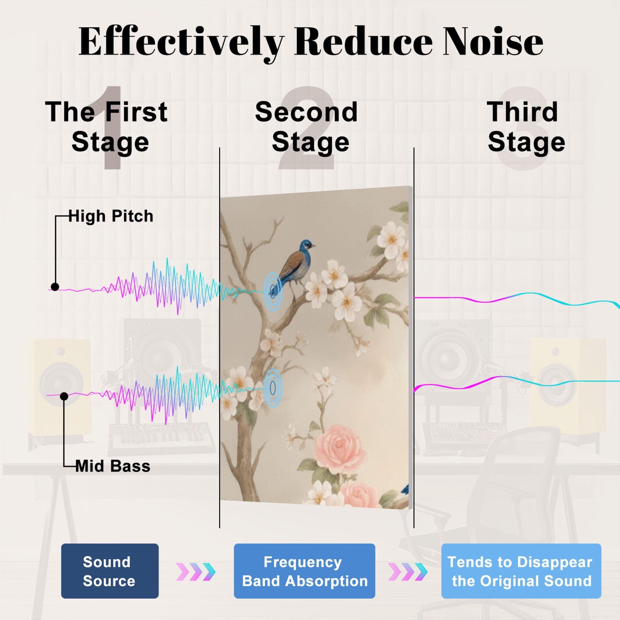 Vintage 8 Pack Art Acoustic Panels Sound Absorbing Peacock Birds Vibrant Feathers Floral Decorative Soundproof Wall Panels Self Adhesive for Nursery Game Room Bedroom 48"x32"