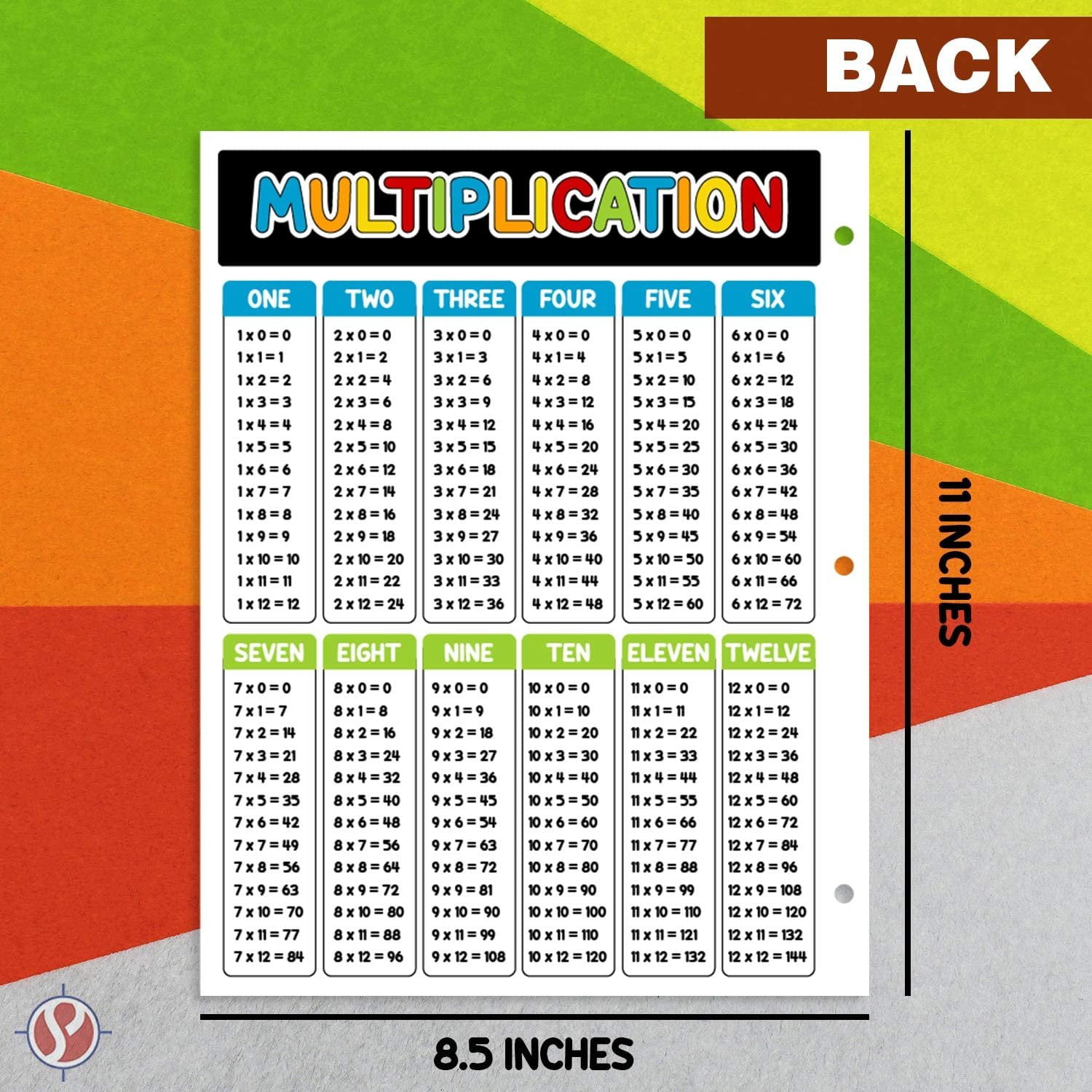 Education Multiplication Chart Table Poster – Great Cards for Learning School Children of All Ages | Double Sided on Sturdy and Thick Card Stock | 8.5 x 11” | 25 Sheets per Pack