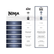 Ninja Blast Max™ Portable Blender