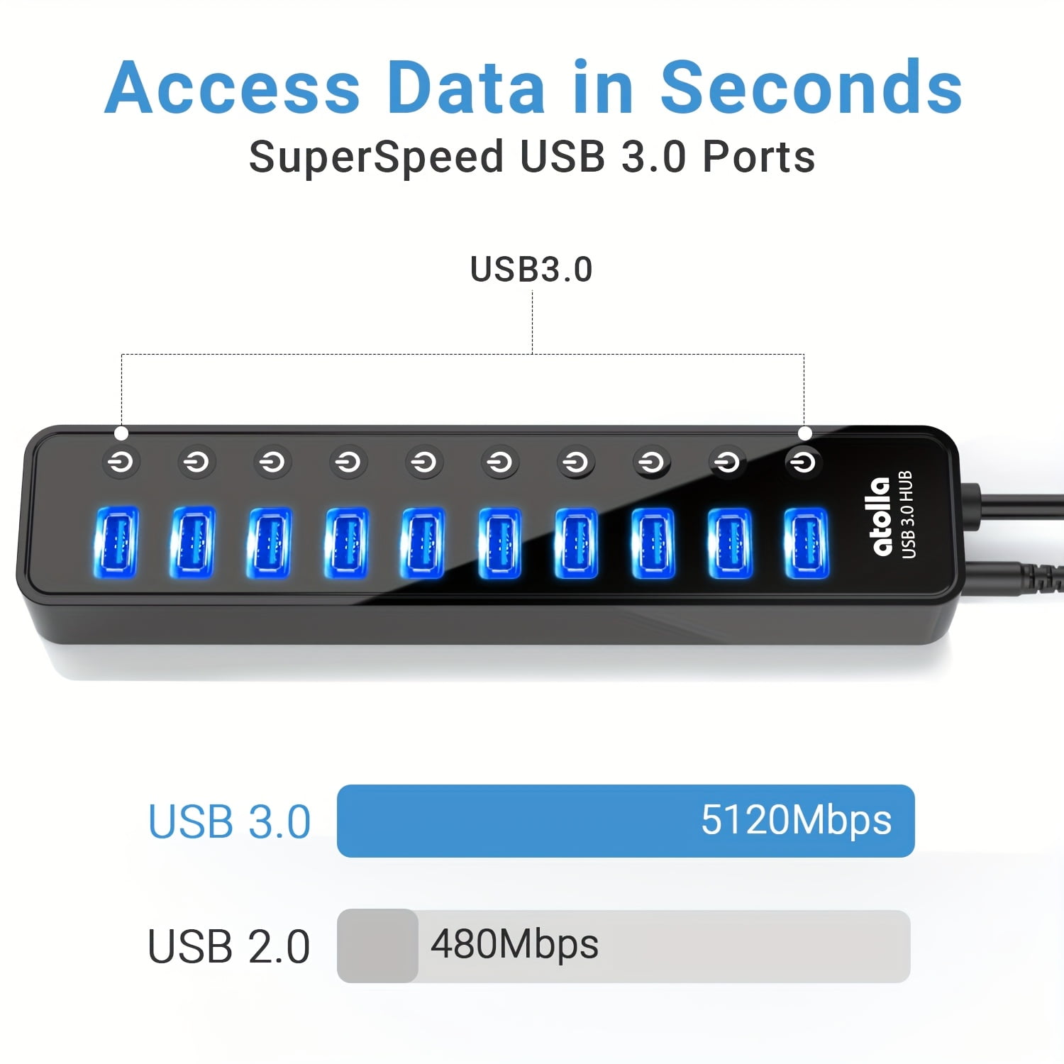 USB 3.0 Hub, 10-Port USB Data Hub Splitter With Separate On/Off Switch And Power Adapter USB Extender For Mouse, Keyboard, Hard Drive Or More USB Devices