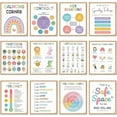 thumbnail image 3 of 12 Calming Corner Posters 10x14 Feelings Wheel Emotions Chart for Durable Laminated Classroom Homeschool Decor for Emotional Regulation, 3 of 10