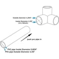 thumbnail image 2 of 12-Pack 3 Way PVC Fittings 3/4 Inch, Furniture Grade PVC Pipe Connector PVC Elbow for All DIY PVC Structure and Frames, SCH40 PVC Pipe, PVC Pipe Tee Corner Fitting, 2 of 4
