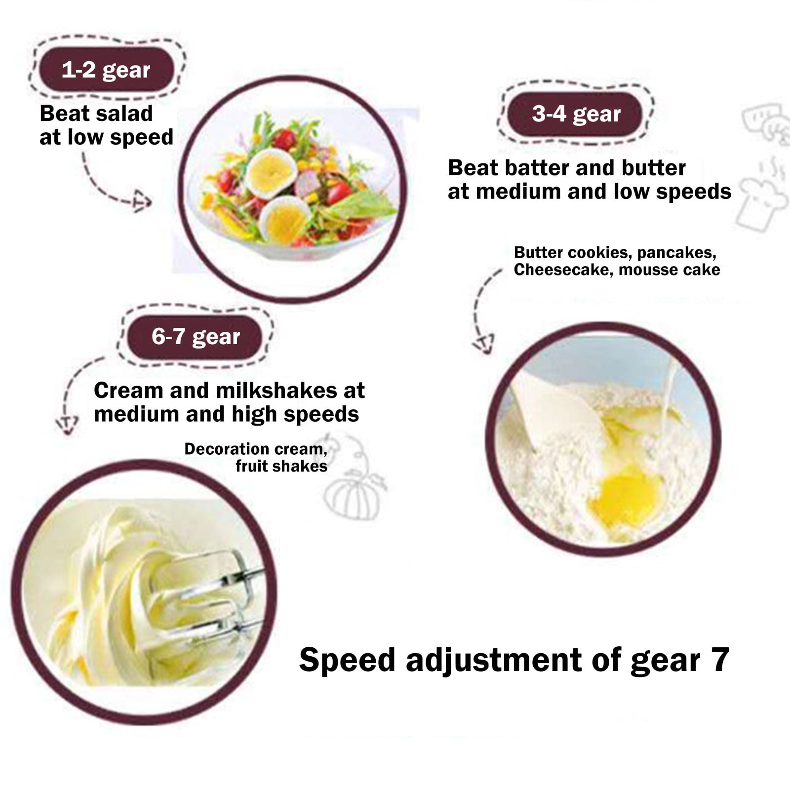 Electric Hand Mixer 7-Speed Immersion Blender 1.7L Large Capacity Kitchen Appliance for Baking Cooking 1-Pack