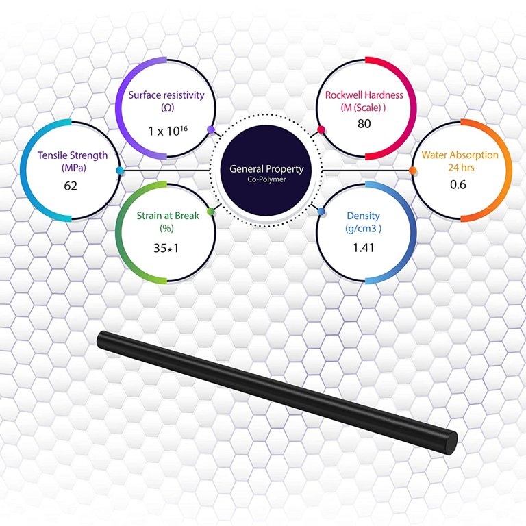 Acetal Copolymer Rod, Plastic Rods