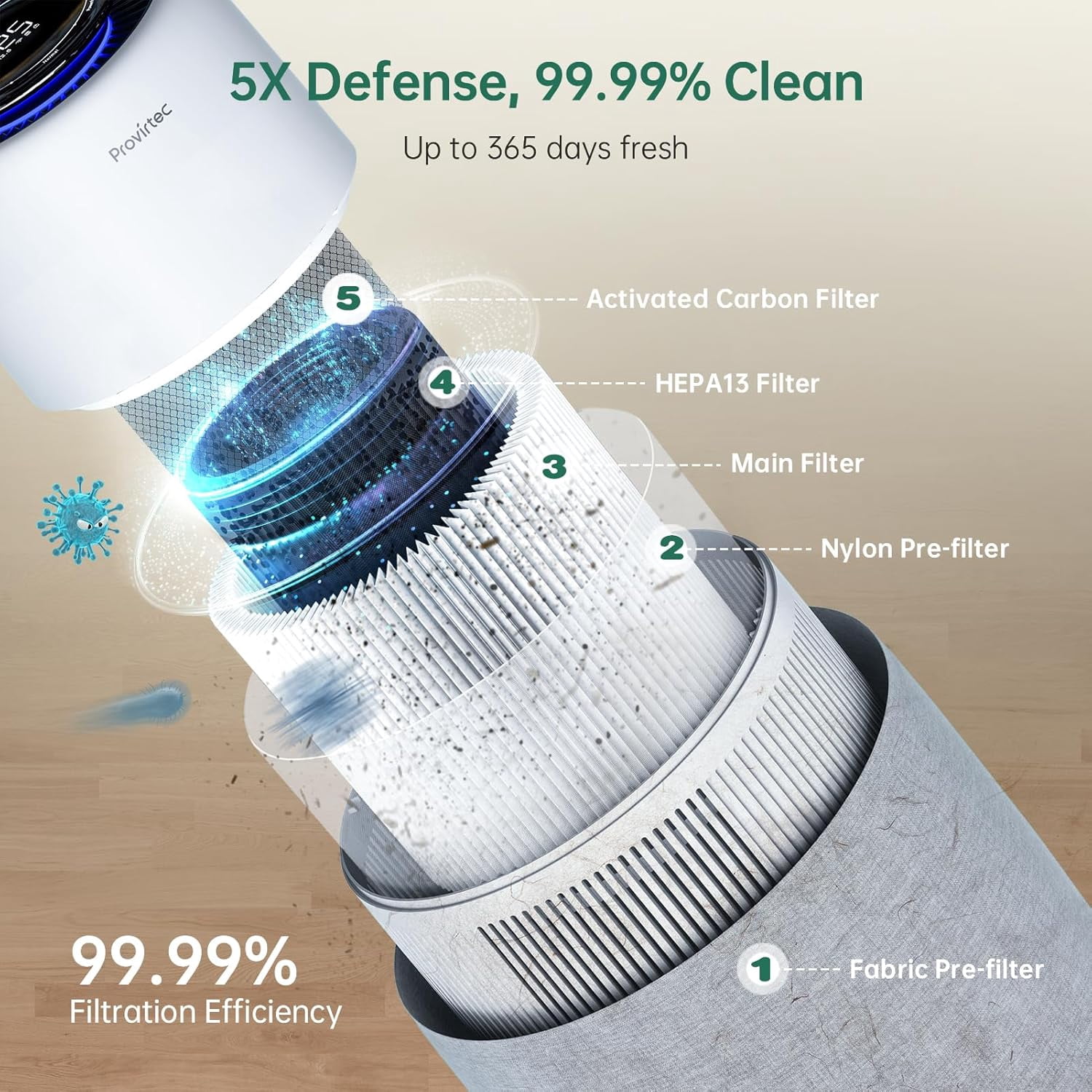 Provirtec 5-Stage HEPA Air Purifier for Bedroom & Pets, with Real-Time PM2.5 Monitor, APP Control & Quiet Sleep Mode – Covers 916 Ft²