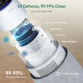 thumbnail image 3 of Provirtec 5-Stage HEPA Air Purifier for Bedroom & Pets, with Real-Time PM2.5 Monitor, APP Control & Quiet Sleep Mode – Covers 916 Ft², 3 of 9