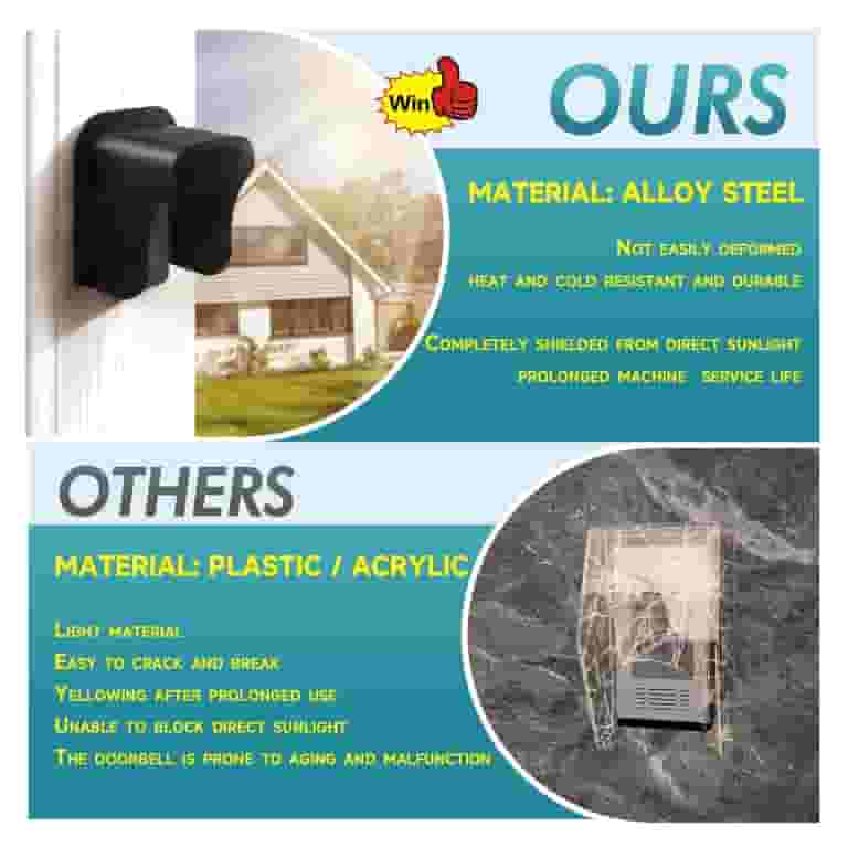 Ring Doorbell Protector – Housse de pluie anti-reflet | Protection de sonnette en acier noir | Sans perçage – Protection contre les intempéries – Pour claviers RFID de porte Ring Doorbell Protector – Housse de pluie anti-reflet | Protection de sonnette en acier noir | Sans perçage – Protection contre les intempéries – Pour claviers RFID de porte