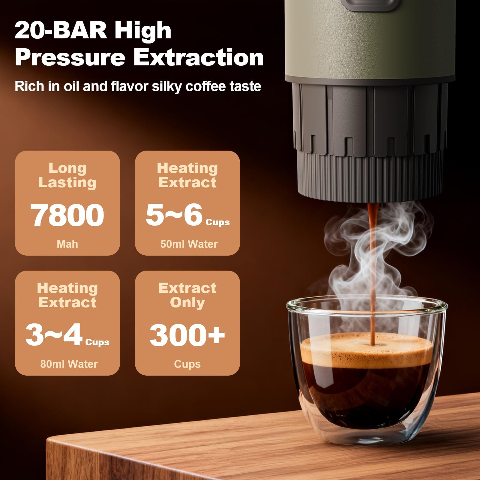GVODE Portable Espresso Machine, Self-Heating 3-in-1 Portable Coffee Maker, 20 Bar Electric Travel Espresso Maker for Capsules & Ground Coffee, Green