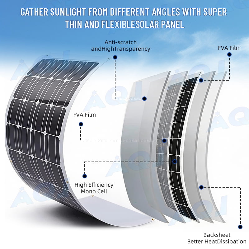 30W Solar Powered Fan, Solar Exhaust Fan for Chicken Coop,Shed, Greenhouse, Outside with Two Fans 16.4Ft On/Off Switch Cable