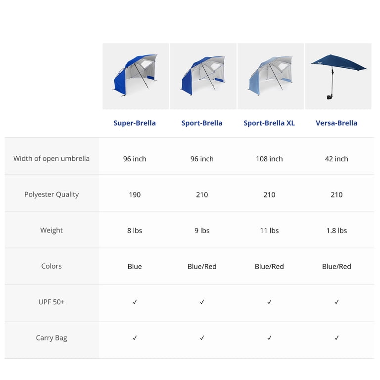 Portable Canopy Shelter Umbrella with Zippered Windows photo 6
