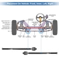 thumbnail image 4 of Unique Bargains 2pcs Front Inner Tie Rod Ends Kit Suspension Steering Tie Rod End for Ram 1500 2013-2018 Drag Link, 4 of 6