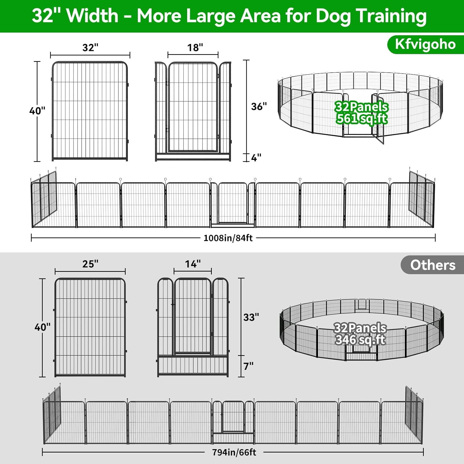 Dog Playpen Outdoor Extra Wide 32 Piece Panels Heavy Duty Dog Fence 40" Height Anti-Rust with Doors Portable for RV Camping Yard, Total 84FT, 561 Sq.ft, Snowy Black