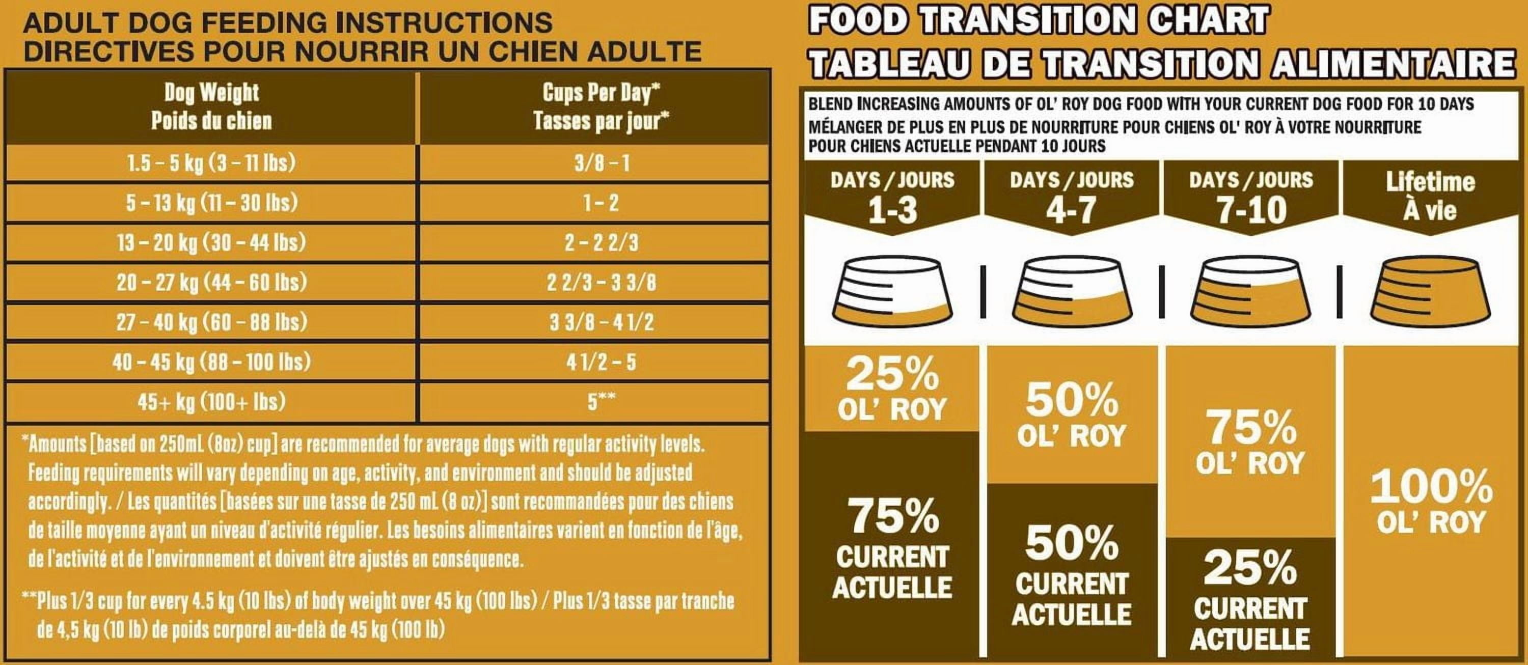 Ol' Roy Healthy Nutrition Nourriture sèche pour chiens à saveur de poulet rôti 20kg 20 kg