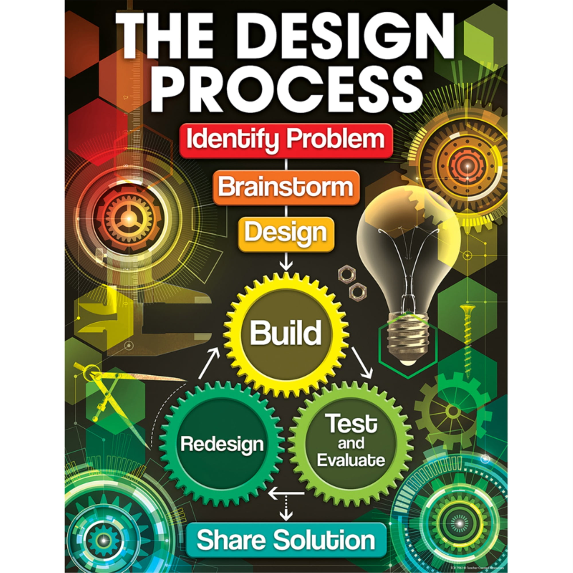 The Design Process Chart Bundle of 5