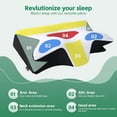 thumbnail image 3 of Memory Foam Neck Pillow – Soft, Breathable, Contoured Sleep Pillow for Side, Back & Stomach Sleepers, Skin-Friendly Comfort for Home & Travel, 3 of 7