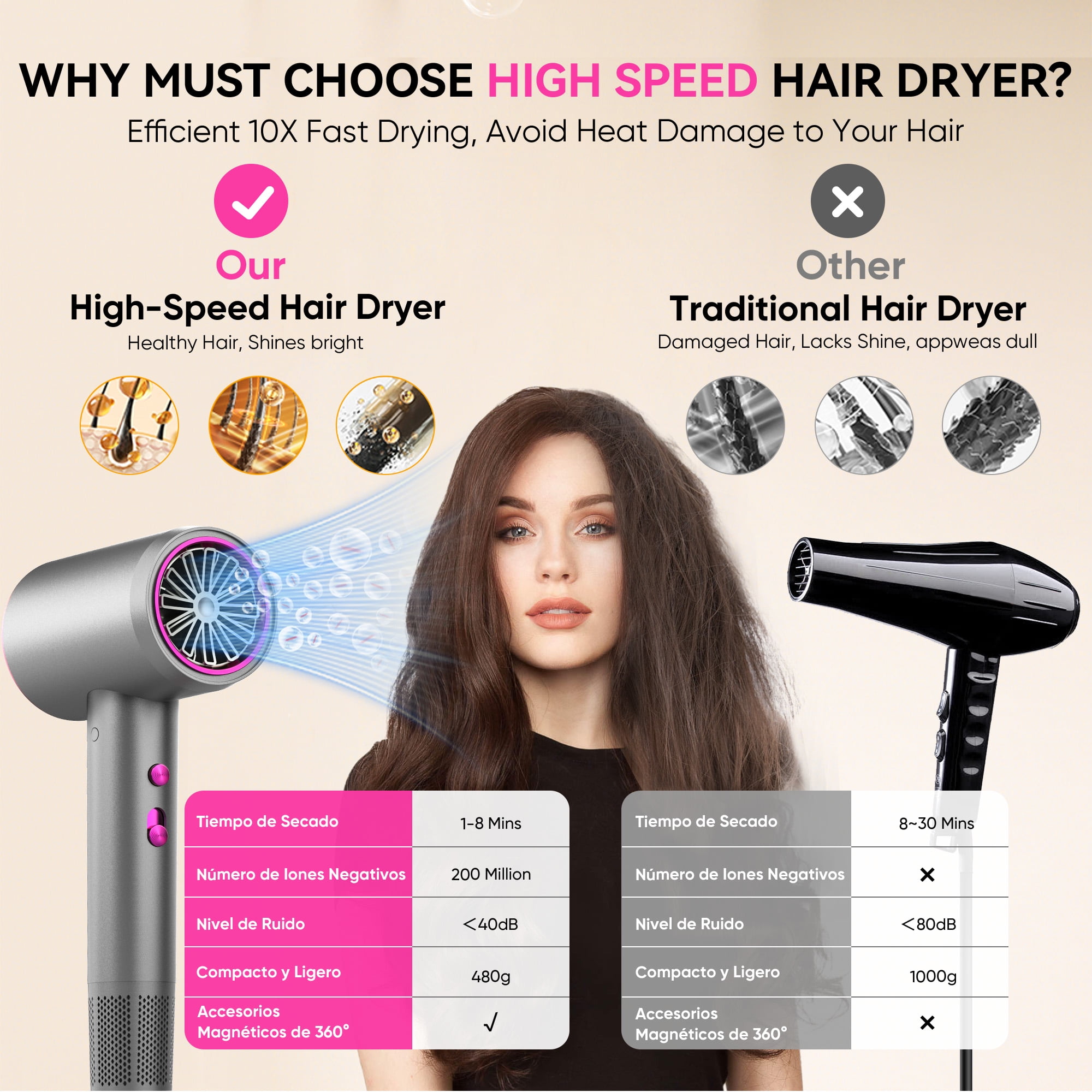 GCZ 1500W High-Speed Ionic Hair Dryer, Fast-Drying with