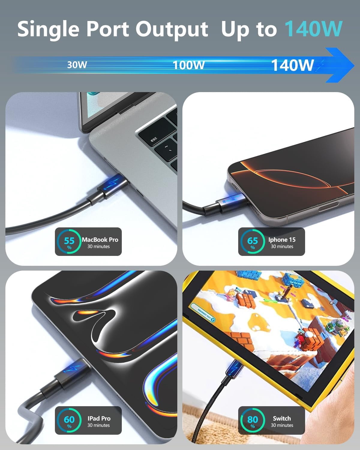 600 Watt 8-in-1 USB-C GaN Charger, 8-Port USB Fast Charging Station, Dual 140W PD PPS Port + Dual 100W PD Port for Multiple Electronic Devices, Computer Wall Charger, iPhone 17 16 15 14 13 iPad