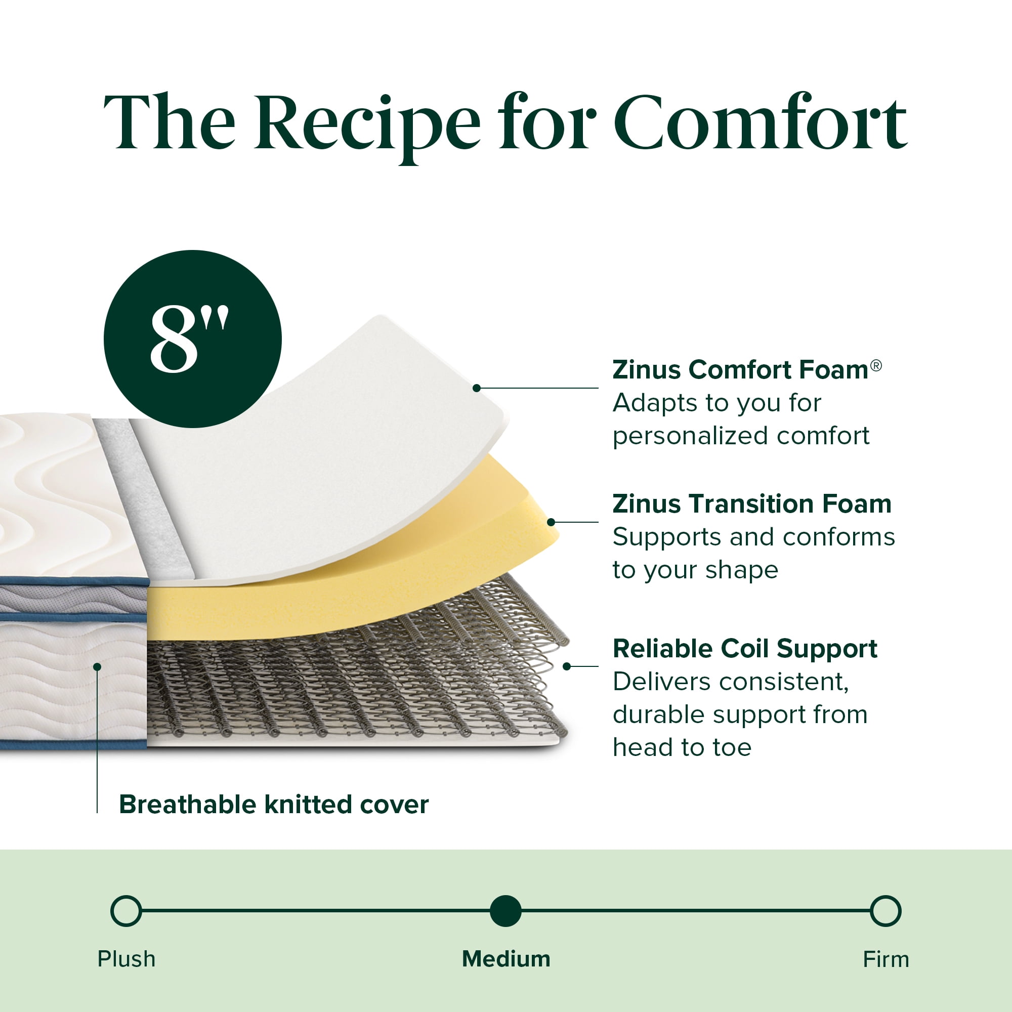 Zinus 8 inch Spring Sensation Hybrid Mattress