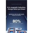 thumbnail image 5 of 3-in-1 Wireless Charging Station, Foldable Qi Charger Stand with 20W Adapter & Cable for iPhone, Android,Watch, AirPods, Fast Charge Dock(White), 5 of 10
