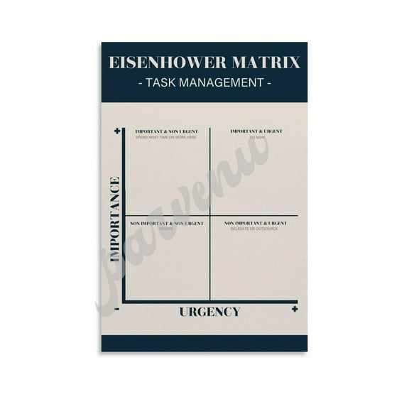 The Eisenhower Matrix Poster Time And Task Management Poster (9) Canvas Painting Posters And Prints Wall Art for Living Room Bedroom Decor