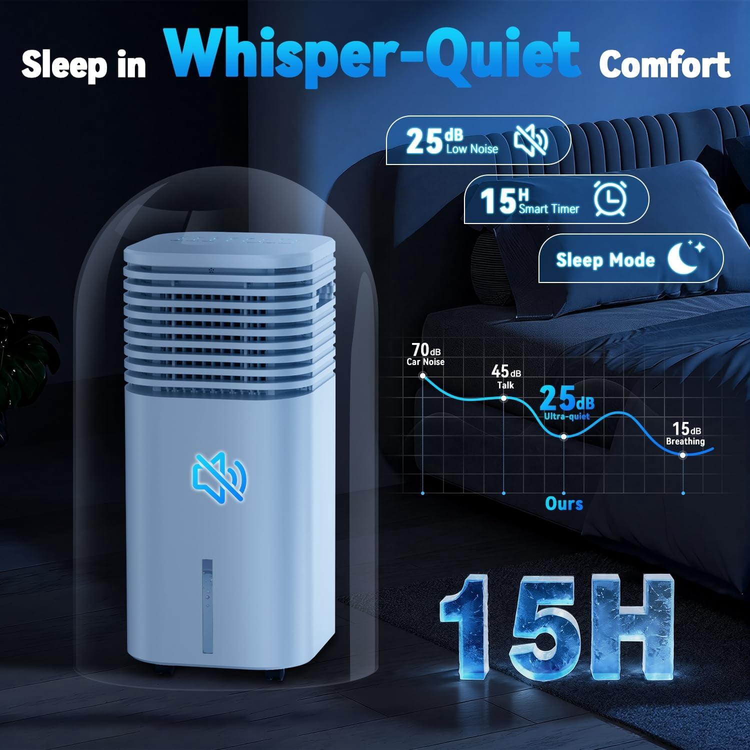 Windowless Air Conditioner Portable 1800CFM w/4 Modes&3 Speeds, 15H Timer&20 FT Remote, 3 Gal Tank for 24H Cooling Swamp Cooler, 4 Ice Packs, 120° Swing Evaporative Air Cooler for Room Indoor