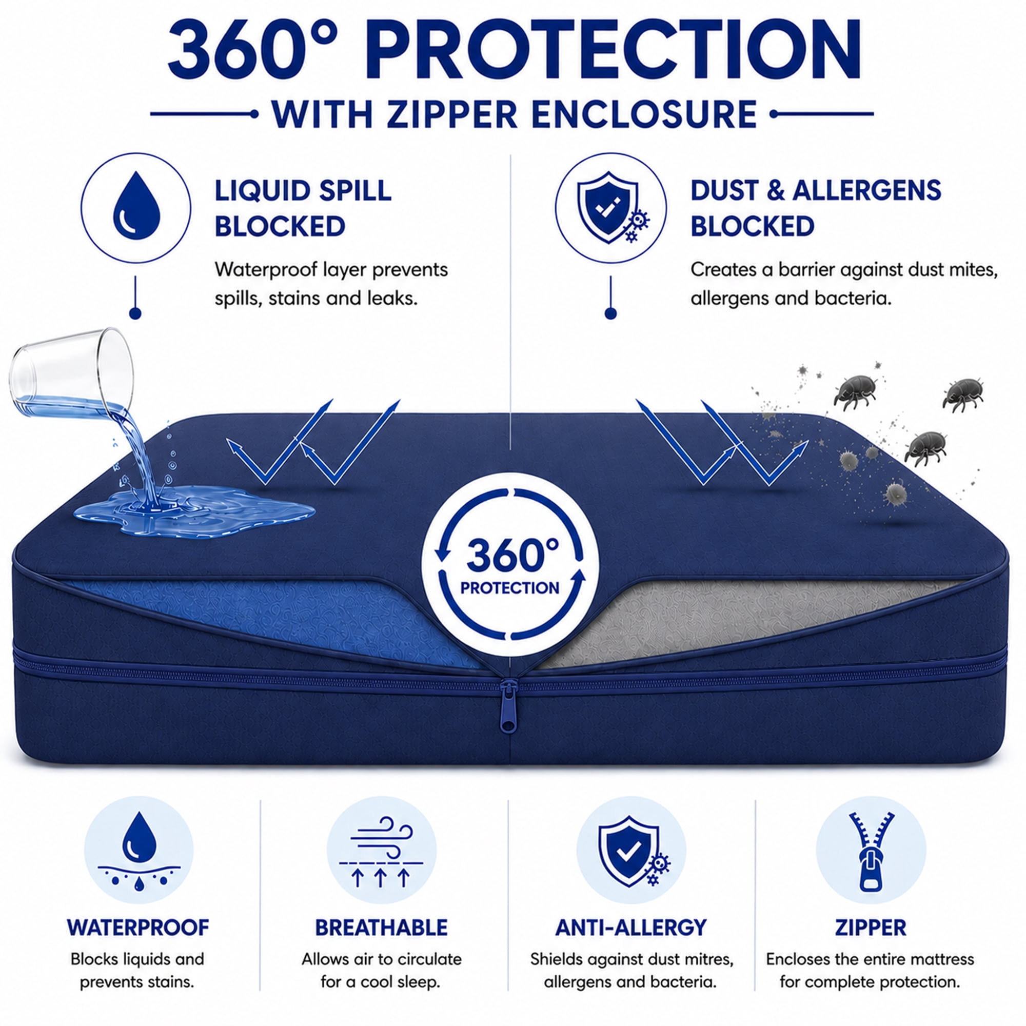 Continental Sleep, Zippered Mattress Protector Cover, Waterproof, Easy to Clean, Fits Mattress up to 9-Inch, Twin, Blue
