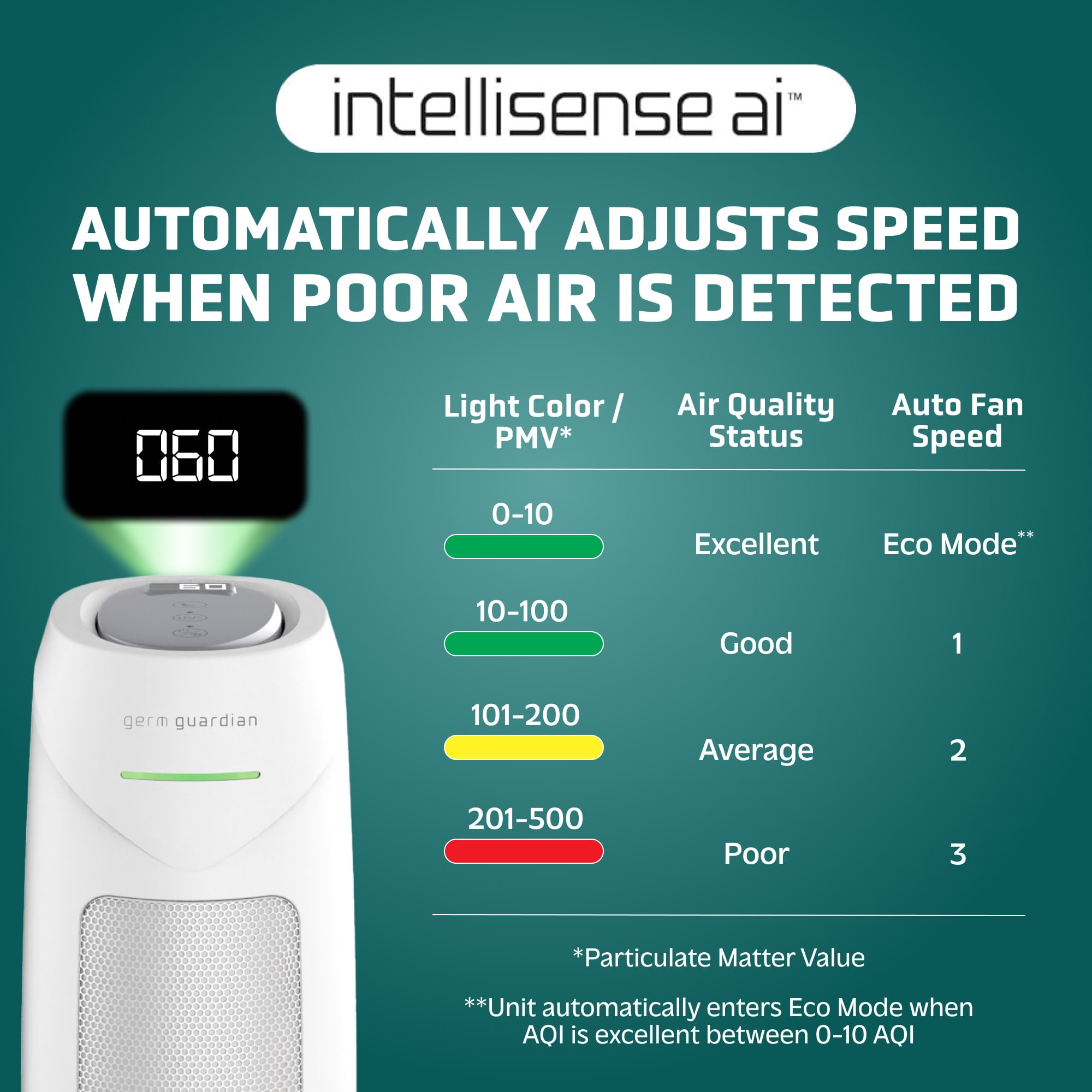 GermGuardian 743 Sq. ft, Air Purifier with HEPA Filter, UV-C and Air Quality Sensor, White, AC4880W